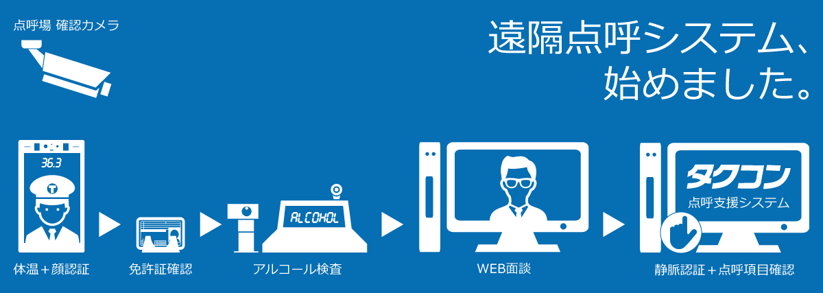 遠隔点呼システム タクコン・点呼支援システム拡張運用