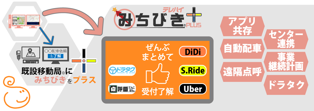 テレハイ みちびき plus タクシー配車システム ドライバーズアプリ