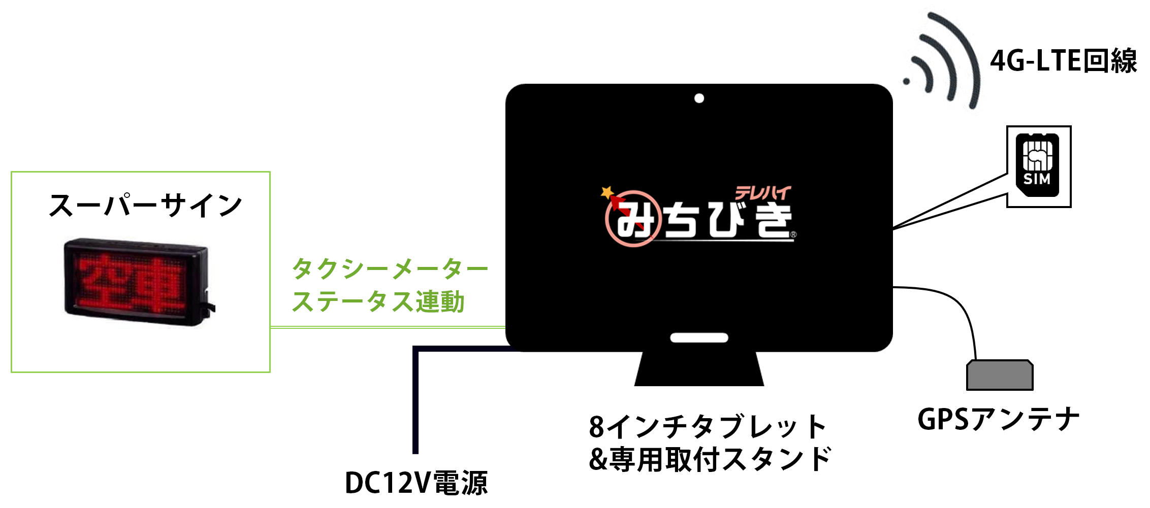 タブレットハードウェア構成