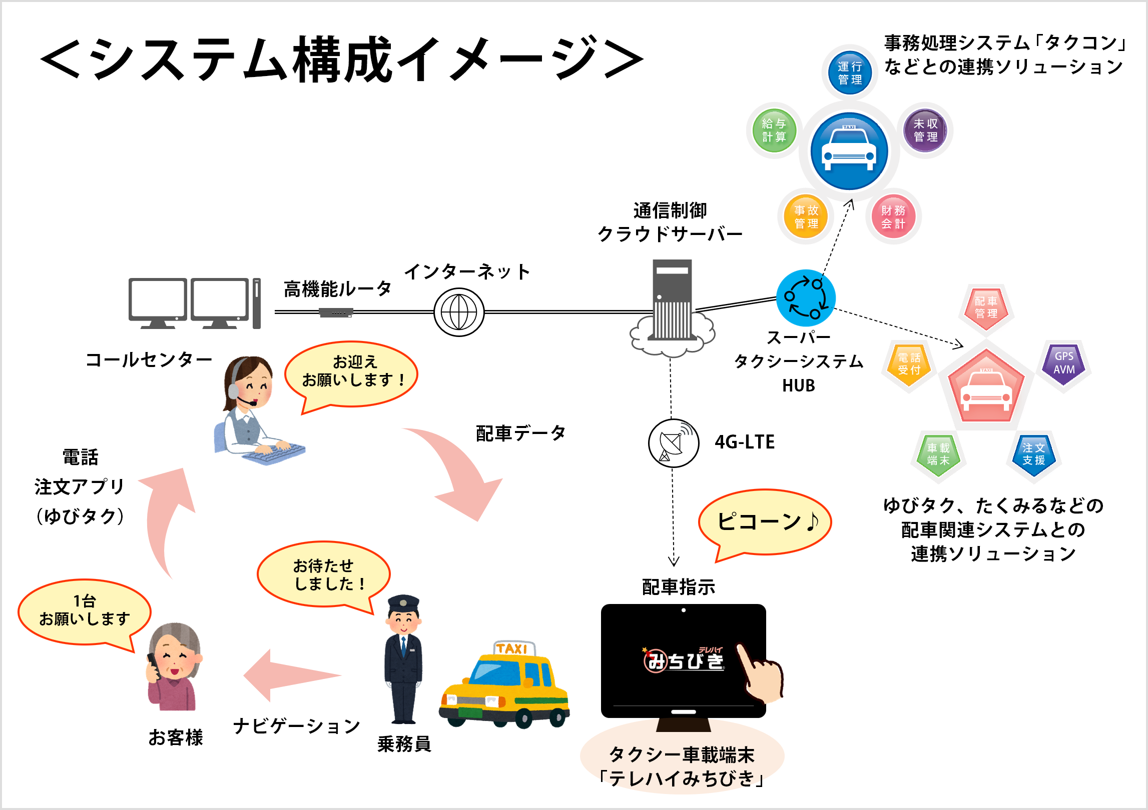 システム構成イメージ