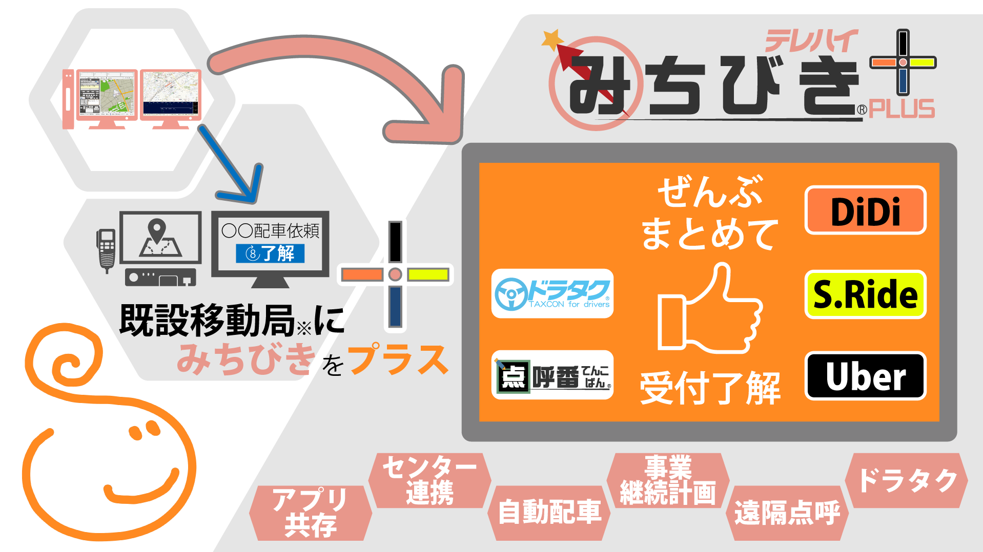 テレハイ みちびき plus タクシー配車システム ドライバーズアプリ