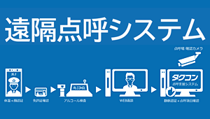 遠隔点呼システム