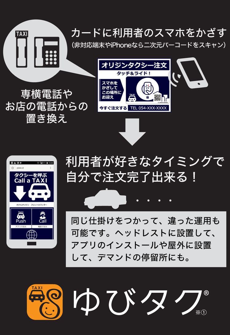 専横電話やお店の電話からの置き換え カードに利用者のスマホをかざす（非対応端末やiPhoneなら二次元バーコードをスキャン）利用者が好きなタイミングで自分で注文完了出来る！ 同じ仕掛けをつかって、違った運用も可能です。ヘッドレストに設置して、アプリのインストールや屋外に設置して、デマンドの停留所にも。